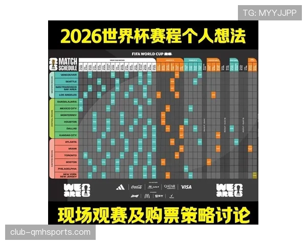 2026世界杯资格高低怎么排 2026世界杯资格高低怎么排