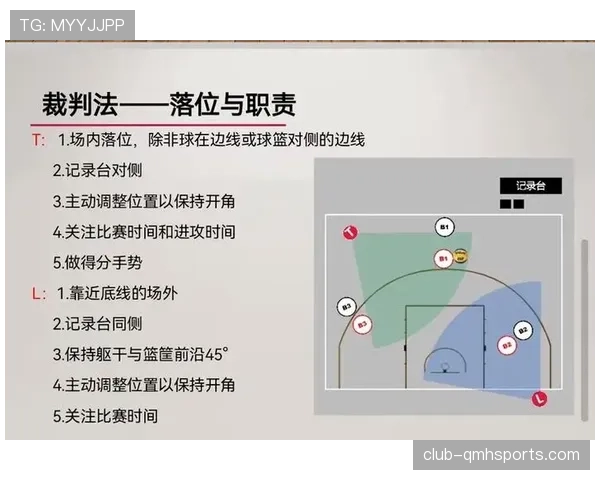 篮球规则中掩护犯规判定依据是什么裁判吹罚尺度如何确认